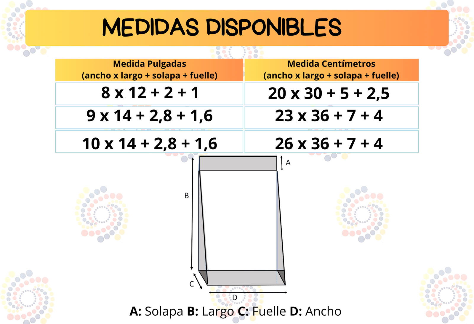 Medidas Disponibles